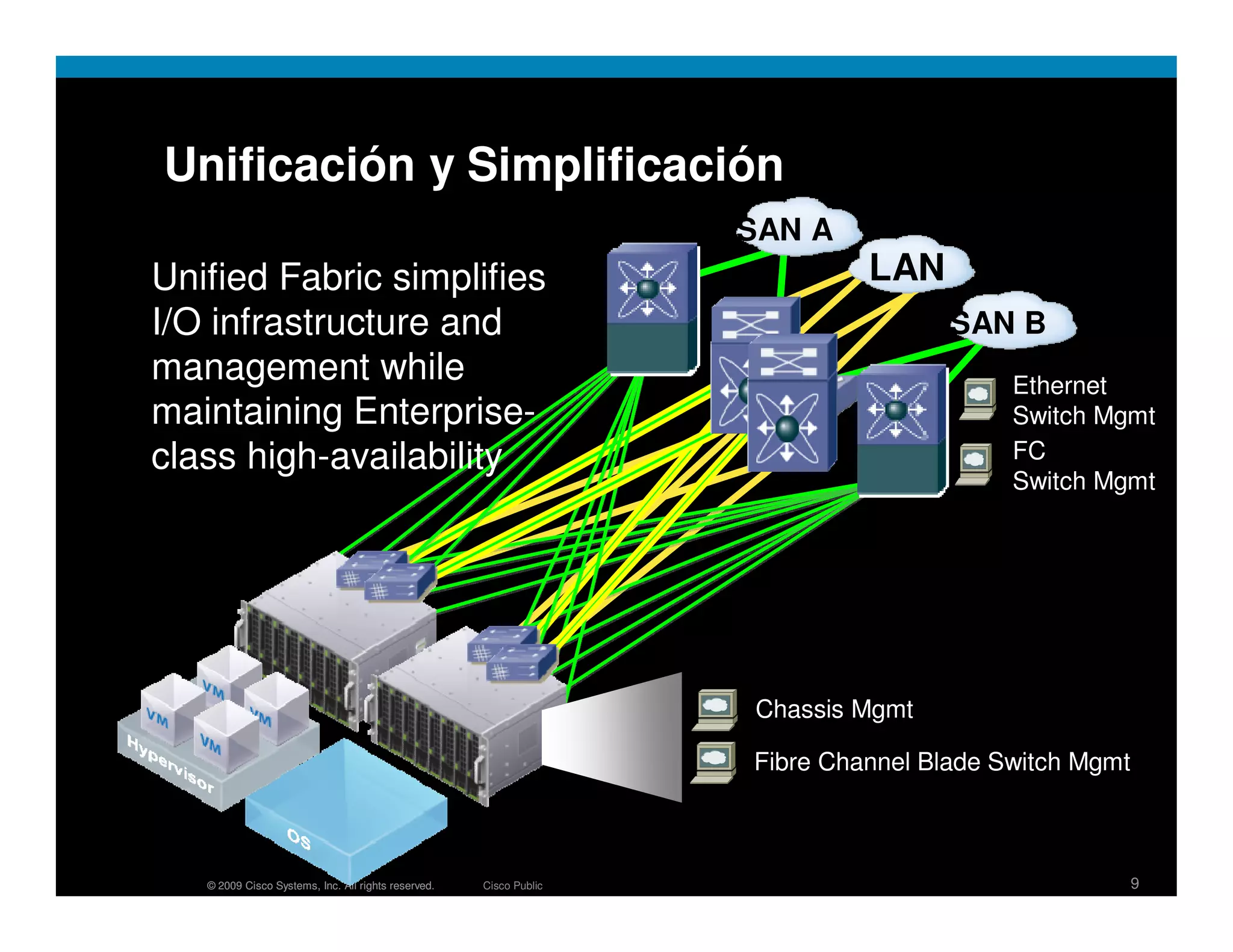 Unificación y Simplificación
                                                                    SAN A
Unified Fabric simplifies                                                    LAN
I/O infrastructure and                                                              SAN B
management while                                                                         Ethernet
maintaining Enterprise-                                                                  Switch Mgmt
class high-availability                                                                  FC
                                                                                         Switch Mgmt




                                                                    Chassis Mgmt

                                                                    Fibre Channel Blade Switch Mgmt



   © 2009 Cisco Systems, Inc. All rights reserved.   Cisco Public                                     9
 