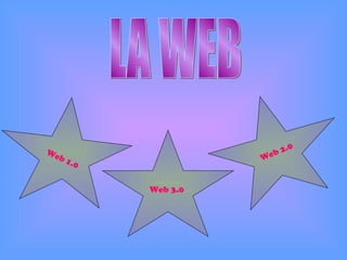 LA WEB  Web 1.0 Web 3.0 Web 2.0 