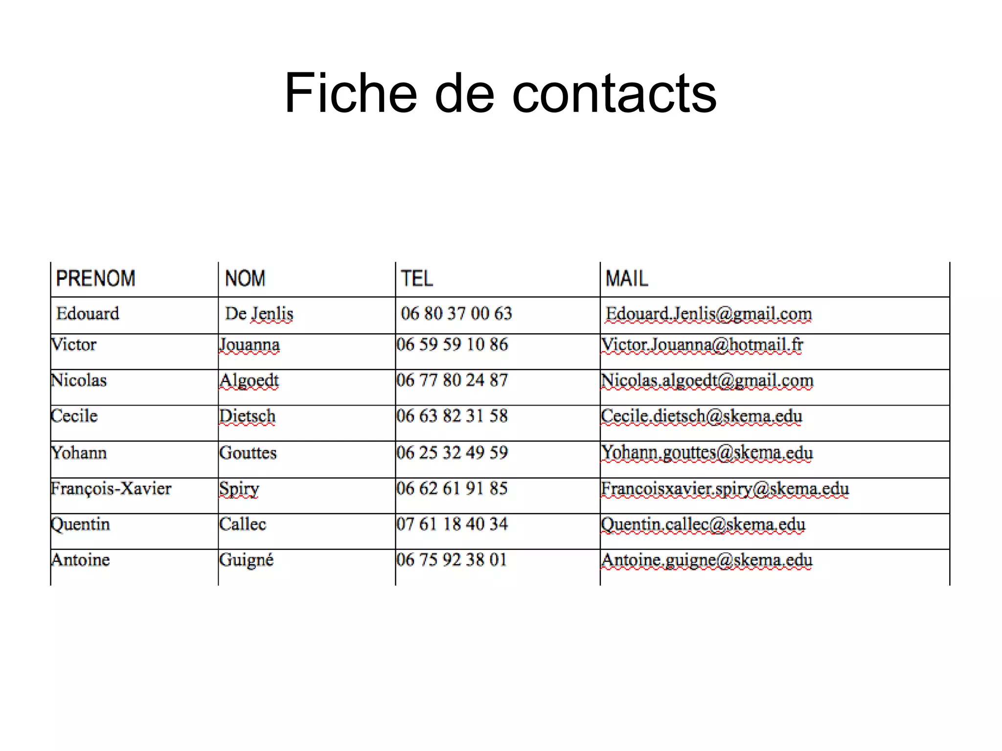 Fiche de contacts