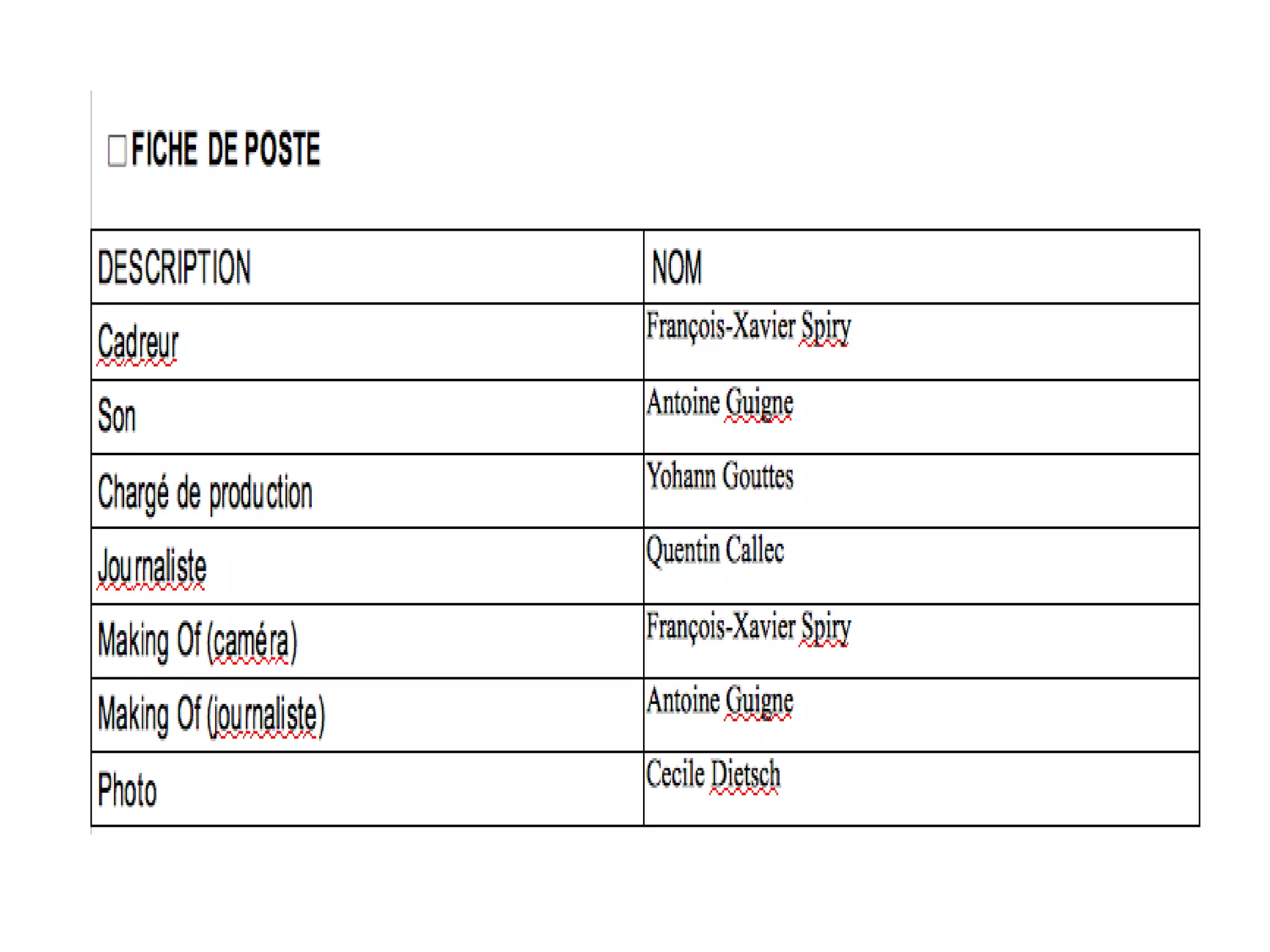 Ppt dossier de production groupe 142