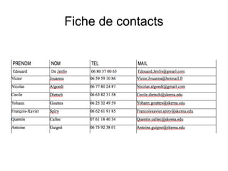 Fiche de contacts

 