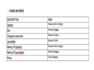 Ppt dossier de production groupe 142