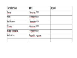 Ppt dossier de production groupe 142