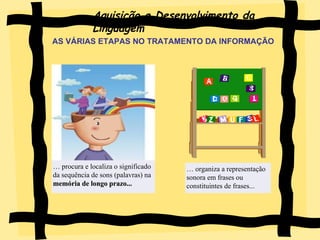 Aquisição e Desenvolvimento da Linguagem …  procura e localiza o significado da sequência de sons (palavras) na  memória de longo prazo... …  organiza a representação sonora em frases ou constituintes de frases... AS VÁRIAS ETAPAS NO TRATAMENTO DA INFORMAÇÃO 