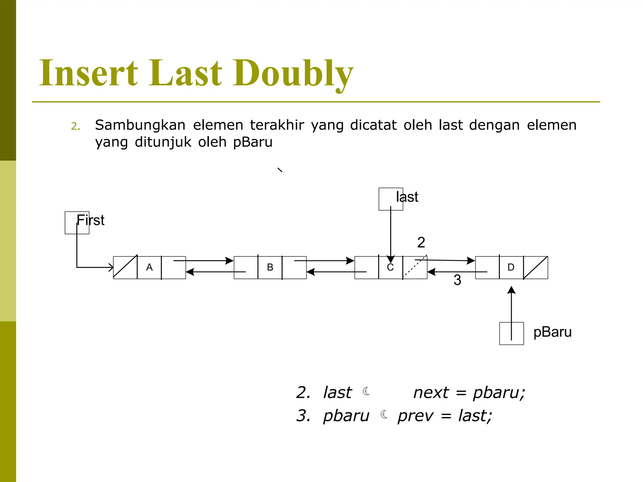 PPT Doubly Linked List open updatee.pptx