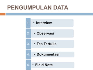 PENGUMPULAN DATA
• Interview1.
• Observasi2.
• Tes Tertulis3.
• Dokumentasi4.
• Field Note5.
 