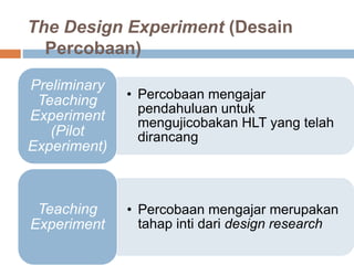 The Design Experiment (Desain
Percobaan)
• Percobaan mengajar
pendahuluan untuk
mengujicobakan HLT yang telah
dirancang
Preliminary
Teaching
Experiment
(Pilot
Experiment)
• Percobaan mengajar merupakan
tahap inti dari design research
Teaching
Experiment
 