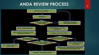 patent certification on 505(b)(2)& ANDA | PDF