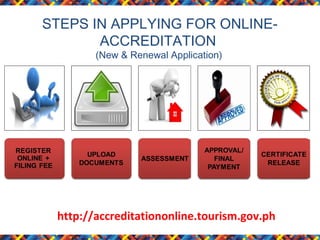 STEPS IN APPLYING FOR ONLINEACCREDITATION
(New & Renewal Application)

http://accreditationonline.tourism.gov.ph

 