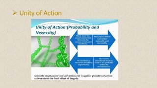  Unity of Action
 