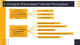 22
G. Penyajian Drama dalam Teks dan Pertunjukan
1. Penulisan
berdasarkan karya
sastra yang sudah ada,
yang harus diperhatikan
yaitu :
Tokoh
Wawancang
Kramagung
2. Penulisan
Berdasarkan Imajinasi
dan Pengalaman
Sendiri, Berikut
langkah-langkahnya :
Menentukan topik drama
Menentukan tokoh atau pelaku cerita
Menyesuaikan struktur drama
Mengubah kerangka alur dalam bentuk dialog
Membuat kerangka alur
 