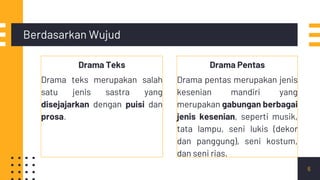 Drama Teks
Drama teks merupakan salah
satu jenis sastra yang
disejajarkan dengan puisi dan
prosa.
Berdasarkan Wujud
Drama Pentas
Drama pentas merupakan jenis
kesenian mandiri yang
merupakan gabungan berbagai
jenis kesenian, seperti musik,
tata lampu, seni lukis (dekor
dan panggung), seni kostum,
dan seni rias.
6
 