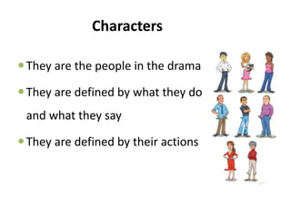 Characters
They are the people in the drama
They are defined by what they do
and what they say
They are defined by their actions
 