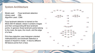 ppt_Drowsin ess.pptx