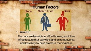HumanFactors
1. Wealth
Thepoor are lessable to afford housingandother
infrastructure that canwithstand extremeevents,
andlesslikely to haveaccessto medicalcare.
 