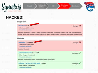 Drupal

HACKED!

L’édition de
contenu

SEO

Développe
ment

Conclusion

 