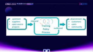 OpenChain @ 第二届 全球DSO敏捷安全大会