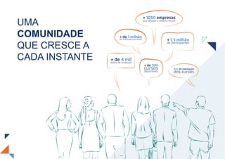 UMA
COMUNIDADE
QUE CRESCE A
CADA INSTANTE
 