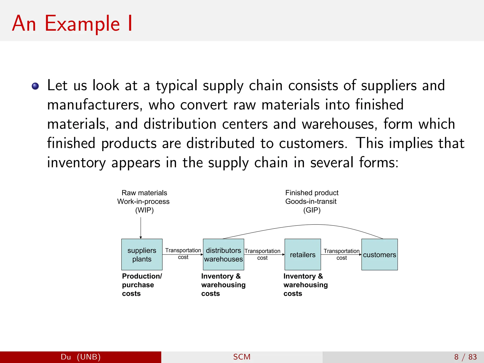 Supply Chain Management: Inventory Management | PDF