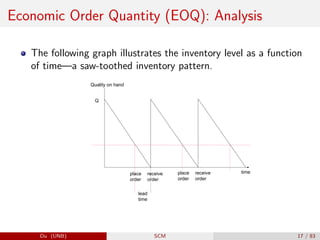 Economic Order Quantity (EOQ): Analysis
The following graph illustrates the inventory level as a function
of time—a saw-toothed inventory pattern.
Quality on hand
Q
time
place
order
receive
order
place
order
lead
time
receive
order
Du (UNB) SCM 17 / 83
 