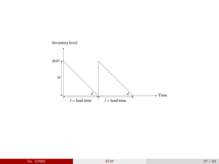level
Inventory
Time
time
lead
=
l
ROP
time
lead
=
l
d d
ld
Du (UNB) SCM 27 / 83
 
