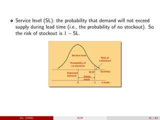Service level (SL): the probability that demand will not exceed
supply during lead time (i.e., the probability of no stockout). So
the risk of stockout is 1 − SL.
ROP
Risk of
a stockout
Service level
Probability of
no stockout
Expected
demand Safety
stock
0 z
Quantity
z-scale
Du (UNB) SCM 31 / 83
 
