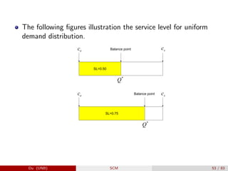 The following figures illustration the service level for uniform
demand distribution.
SL=0.50
e
c s
c
*
Q
Balance point
SL=0.75
*
Q
e
c s
c
Balance point
Du (UNB) SCM 53 / 83
 