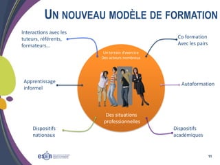 UN NOUVEAU MODÈLE DE FORMATION
Interactions avec les
tuteurs, référents,
formateurs…

Co formation
Avec les pairs
Un terrain d’exercice
Des acteurs nombreux

Apprentissage
informel

Autoformation

Des situations
professionnelles
Dispositifs
nationaux

Dispositifs
académiques

11

 