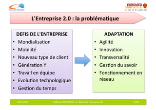 L'Entreprise	
  2.0	
  :	
  la	
  probléma7que	
  

  DEFIS	
  DE	
  L'ENTREPRISE    	
                                                                           ADAPTATION       	
  
•  Mondialisa6on	
                                                                                  •       Agilité	
  
•  Mobilité	
                                                                                       •       Innova6on	
  
•  Nouveau	
  type	
  de	
  client	
                                                                •       Transversalité	
  
•  Généra6on	
  Y	
                                                                                 •       Ges6on	
  du	
  savoir	
  
•  Travail	
  en	
  équipe	
                                                                        •       Fonc6onnement	
  en	
  
•  Evolu6on	
  technologique	
                                                                              réseau	
  
•  Ges6on	
  du	
  temps	
  

  18-­‐01-­‐2010	
                 Raﬀaele	
  COSTANTINO	
  -­‐	
  Du	
  Web	
  2.0	
  à	
  l'Entreprise	
  2.0	
               12/25	
  
 