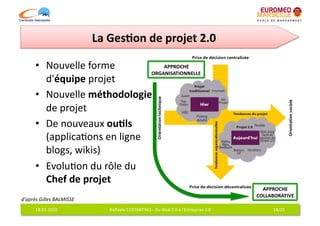 La	
  Ges7on	
  de	
  projet	
  2.0	
  

        •  Nouvelle	
  forme	
                  APPROCHE	
  	
  
                                            ORGANISATIONNELLE	
  
           d'équipe	
  projet	
  
        •  Nouvelle	
  méthodologie	
  
           de	
  projet	
  
        •  De	
  nouveaux	
  ou7ls	
  
           (applica6ons	
  en	
  ligne	
  
           blogs,	
  wikis)	
  
        •  Evolu6on	
  du	
  rôle	
  du	
  
           Chef	
  de	
  projet	
  
                                                                                                                              APPROCHE	
  	
  
                                                                                                                            COLLABORATIVE	
  
d'après	
  Gilles	
  BALMISSE	
  
        18-­‐01-­‐2010	
                 Raﬀaele	
  COSTANTINO	
  -­‐	
  Du	
  Web	
  2.0	
  à	
  l'Entreprise	
  2.0	
            18/25	
  
 