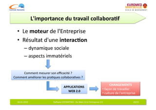 L'importance	
  du	
  travail	
  collabora7f	
  

   •  Le	
  moteur	
  de	
  l'Entreprise	
  
   •  Résultat	
  d'une	
  interac7on	
  
              –  dynamique	
  sociale	
  
              –  aspects	
  immatériels	
  


     Comment	
  mesurer	
  son	
  eﬃcacité	
  ?   	
  
Comment	
  améliorer	
  les	
  pra6ques	
  collabora6ves	
  ?	
  

                                                                                                                             CHANGEMENTS               	
  
                                                     APPLICATIONS	
   	
  
                                                                                                                   • 	
  façon	
  de	
  travailler	
  
                                                       WEB	
  2.0	
  
                                                                                                                   • 	
  culture	
  de	
  l'entreprise	
  

   18-­‐01-­‐2010	
                  Raﬀaele	
  COSTANTINO	
  -­‐	
  Du	
  Web	
  2.0	
  à	
  l'Entreprise	
  2.0	
                                    20/25	
  
 