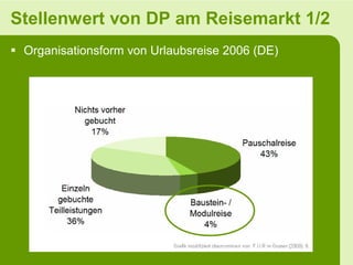 Stellenwert von DP am Reisemarkt 1/2
 Organisationsform von Urlaubsreise 2006 (DE)
 