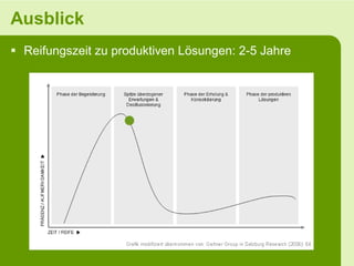 Ausblick
 Reifungszeit zu produktiven Lösungen: 2-5 Jahre




                     Dynamic
                     Packaging
 