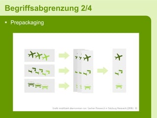 Begriffsabgrenzung 2/4
 Prepackaging
 