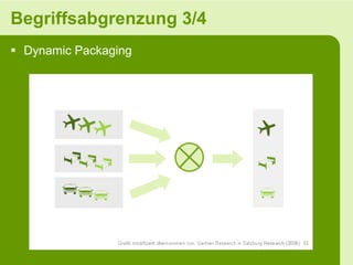 Begriffsabgrenzung 3/4
 Dynamic Packaging
 