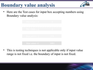 Dynamic Testing | PPT