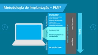 Metodologia de Implantação – PMI®
 