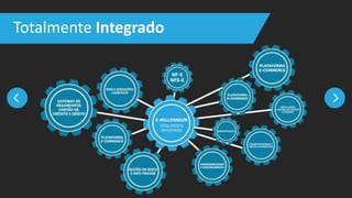Totalmente Integrado
 