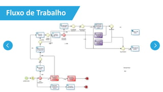 Fluxo de Trabalho
 