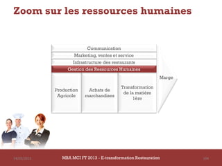 Zoom sur les ressources humaines


                            Communication
                     Marketing, ventes et service
                     Infrastructure des restaurants
                  Gestion des Ressources Humaines
                                                              Marge

                                            Transformation
             Production    Achats de
                                             de la matière
              Agricole    marchandises
                                                 1ère




14/03/2013      MBA MCI FT 2013 - E-transformation Restauration       104
 
