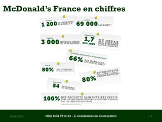 McDonald’s France en chiffres




 14/03/2013   MBA MCI FT 2013 - E-transformation Restauration   117
 