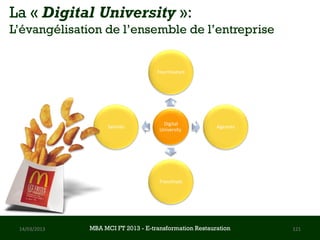 La « Digital University »:
L’évangélisation de l’ensemble de l’entreprise


                                    Fournisseurs




                                      Digital
                    Salariés                            Agences
                                     University




                                     Franchisés




 14/03/2013   MBA MCI FT 2013 FTE-transformation Restauration
                       MBA MCI 2013 - E-transformation
                              -                                   121
                                Restauration
 