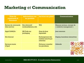 Marketing et Communication
      Prise de       Informations sur     Services sur place           Communication
   commande &           les produits
     Paiement

Bornes de commande   Site informatif      Wifi                   Réseaux sociaux, concept de
libre-service        mcdonaldsmenu.info                          « celebrity management »

Appli GoMcDo         QR Code sur          Aires de Jeux          Jeux concours
                     packaging            digitalisés

Site Internet                             Rechargement des       Display, bannières interactives
                                          mobiles sans fil par
                                          induction

Serveurs munis                            iPad pour consulter    Adwords
d’Ipad                                    les quotidiens




14/03/2013            MBA MCI FT 2013 FTE-transformation Restauration
                               MBA MCI 2013 - E-transformation
                                      -                                                            122
                                          Restauration
 