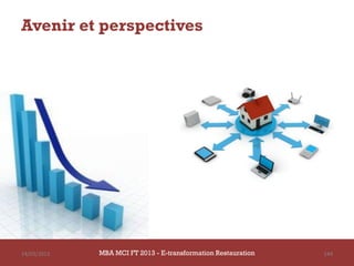 Avenir et perspectives




14/03/2013   MBA MCI FT 2013 - E-transformation Restauration   144
 