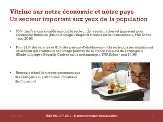 Vitrine sur notre économie et notre pays
Un secteur important aux yeux de la population
•   90% des Français considèrent que le secteur de la restauration est important pour
    l'économie française (Etude d’image « Regards Croisés sur la restauration », TNS Sofres
    - mai 2010)

•   Pour 91% des salariés et 81% des patrons d’établissement du secteur, la restauration est
    un secteur qui « véhicule une image positive de la France vis-à-vis de l’étranger »
    (Etude d’image « Regards Croisés sur la restauration », TNS Sofres - mai 2010)




•    Unesco a classé le « repas gastronomique
    des Français » au patrimoine immatériel
    de l’humanité




14/03/2013             MBA MCI FT 2013 - E-transformation Restauration                       21
 