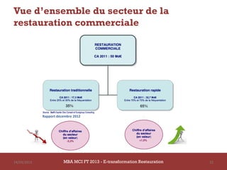 Vue d’ensemble du secteur de la
restauration commerciale




                         35%                                65%

             Rapport décembre 2012




14/03/2013              MBA MCI FT 2013 - E-transformation Restauration   22
 