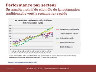 Performance par secteur
Un transfert relatif de clientèle de la restauration
traditionnelle vers la restauration rapide




   Rapport Eurogroup consulting Février 2012



14/03/2013                   MBA MCI FT 2013 - E-transformation Restauration   23
 