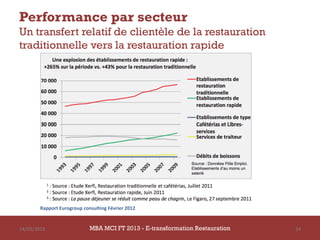 Performance par secteur
Un transfert relatif de clientèle de la restauration
traditionnelle vers la restauration rapide




        Rapport Eurogroup consulting Février 2012


14/03/2013                   MBA MCI FT 2013 - E-transformation Restauration   24
 