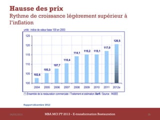 Hausse des prix
Rythme de croissance légèrement supérieur à
l’inflation




             Rapport décembre 2012


14/03/2013                   MBA MCI FT 2013 - E-transformation Restauration   28
 