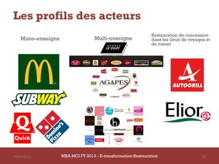 Les profils des acteurs
                                                               Restauration de concession
    Mono-enseigne                   Multi-enseigne             dans les lieux de voyages et
                                                               de transit




14/03/2013          MBA MCI FT 2013 - E-transformation Restauration                    33
 